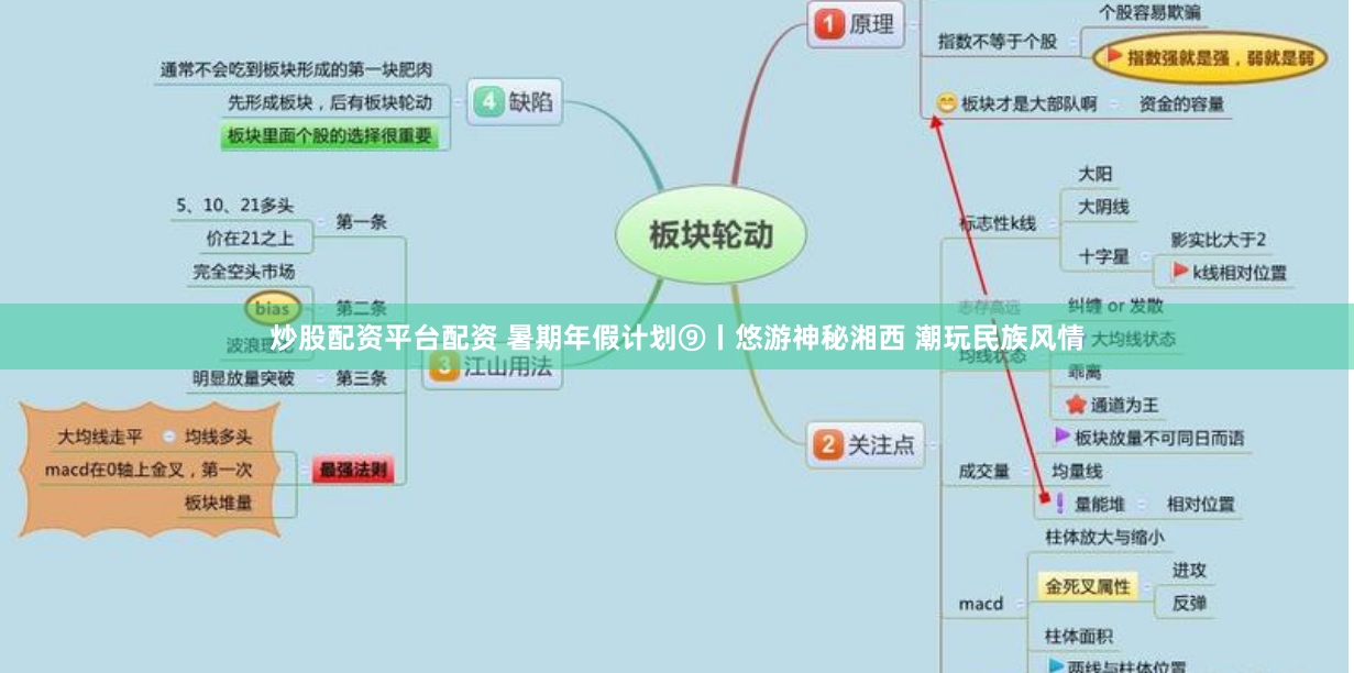 炒股配资平台配资 暑期年假计划⑨丨悠游神秘湘西 潮玩民族风情