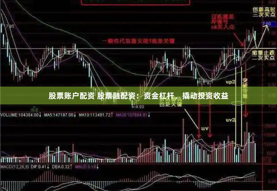 股票账户配资 股票融配资：资金杠杆，撬动投资收益
