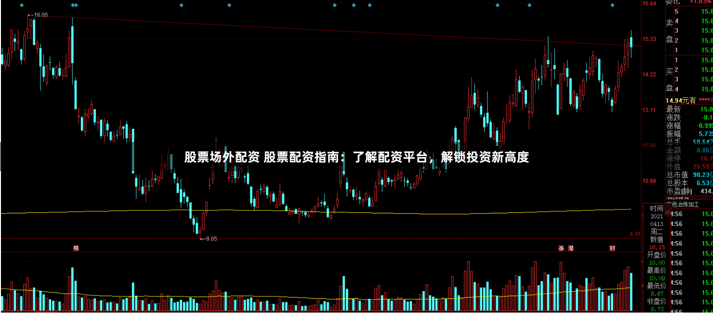 股票场外配资 股票配资指南：了解配资平台，解锁投资新高度
